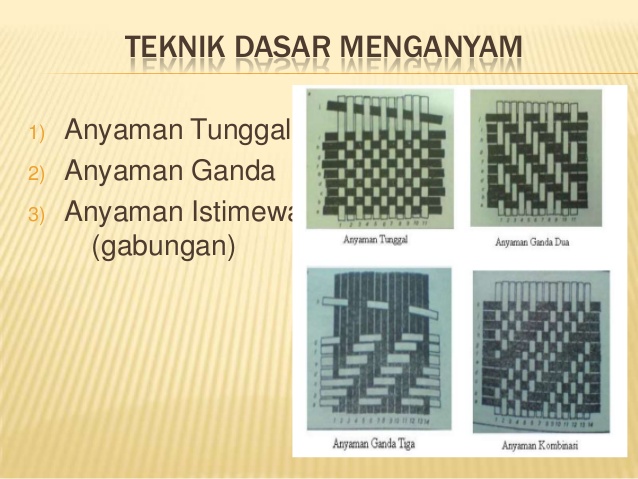 Kain dari Uap Embun Dingin dan Anyaman Rahasia: Sebuah Kisah Inovasi dan Tradisi