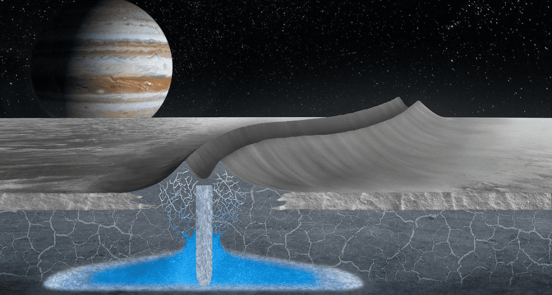 Makeup Galaksi: Memanfaatkan Mineral dari Europa untuk Kecantikan Masa Depan